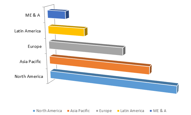 Global Automotive Plastics Market Size, Share, Trends, Industry Statistics Report